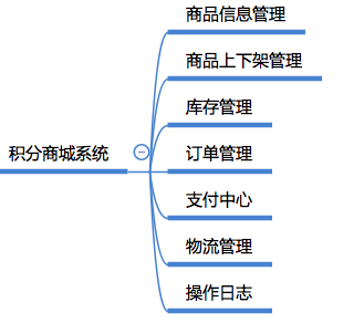 一篇文章学会如何建立会员积分体系（二）：从0到1建立积分体系