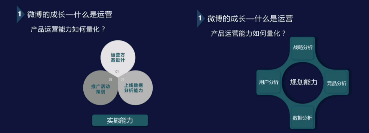 从产品经理视角看运营：新浪微博副总裁8年运营经验分享总结