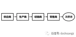 探索商业模式的核心竞争力