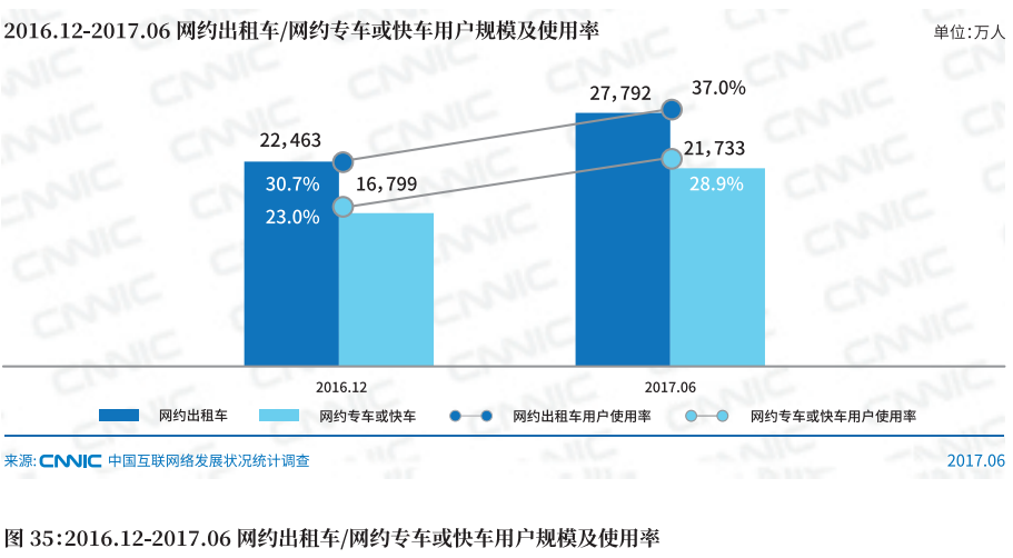 CNNIC：2017年第40次中国互联网络发展状况统计报告解读