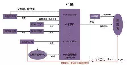 探索商业模式的核心竞争力