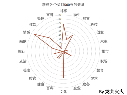 新媒体运营KPI设置指南