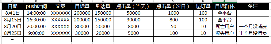 做好用户推送的“玄机”