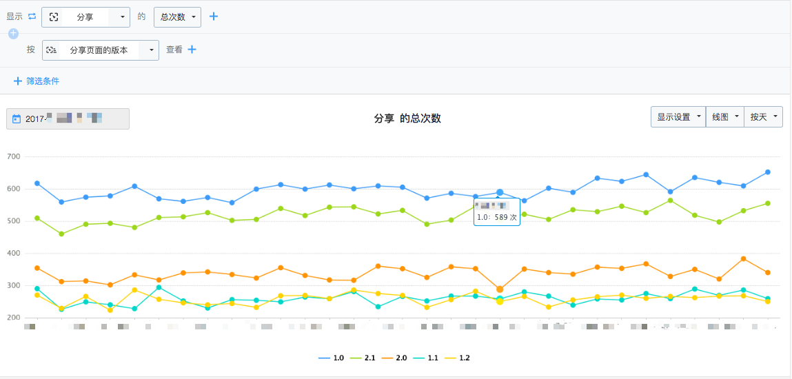 撇开虚荣指标，如何策划一场成功的拉新活动？