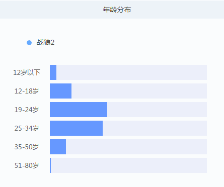 大数据舆情分析：全方位解读《战狼2》