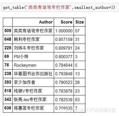 初创公司根本没数据，增长黑客能有什么用？