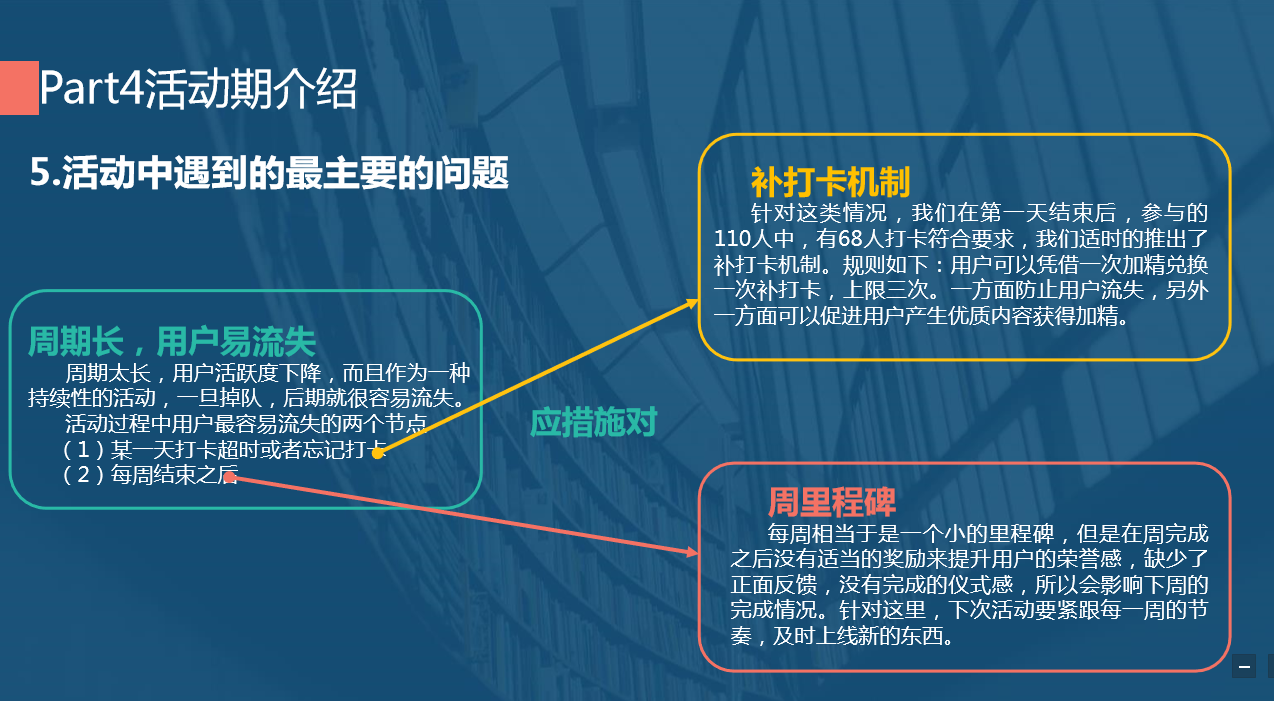 6月共读项目复盘：如何策划一场社群活动？