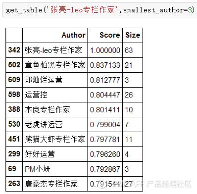 初创公司根本没数据，增长黑客能有什么用？