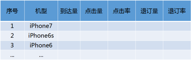 技能GET：push数据分析指标与方法