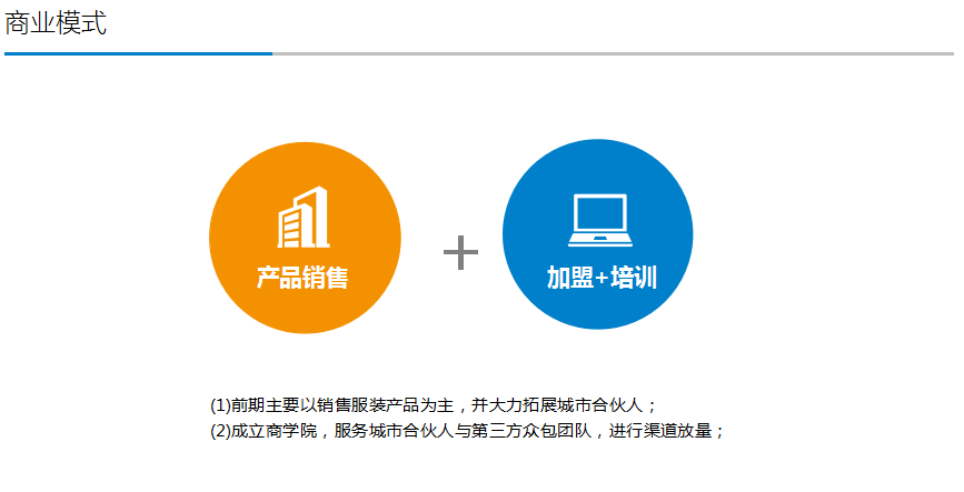 以现象级案例，教你如何编写有价值的BP