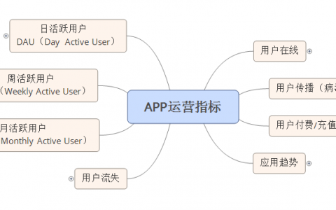 APP运营指标xmind脑图文件下载