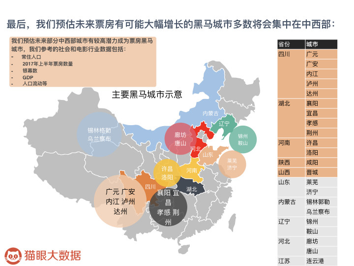 猫眼大数据：2017年中国影院市场调查 北、上单影院票房名列前茅