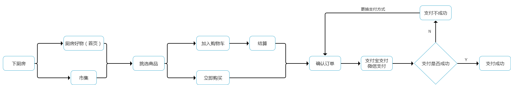 以下厨房为例，初探美食菜谱类APP的商业模式与竞争态势