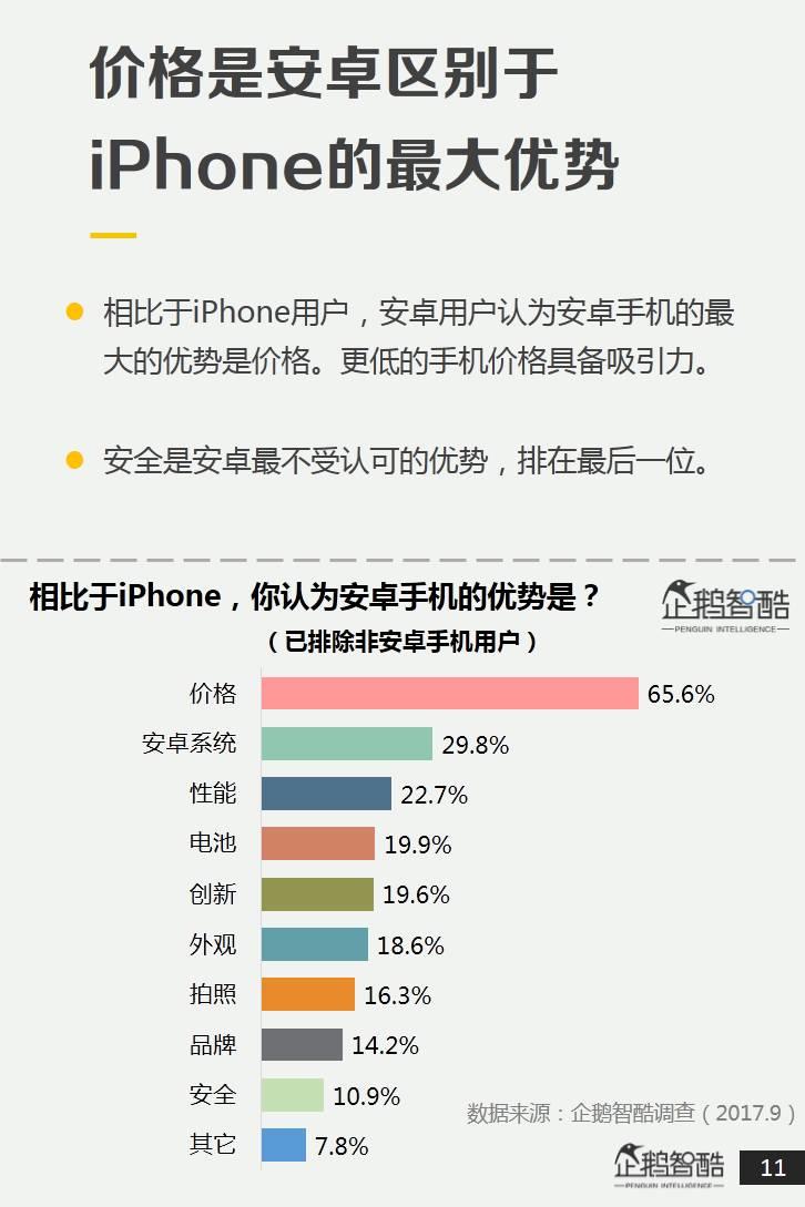 企鹅智酷：2017中国手机消费报告