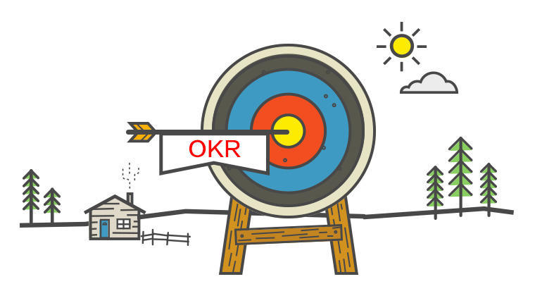 从理论到实践，让你全面看懂OKR！