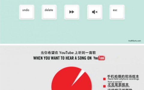关于你的互联网生活的十个有趣现象