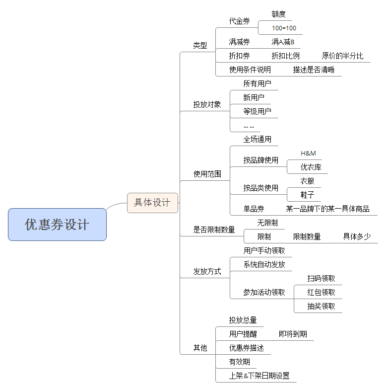 六个「确认」，搞懂优惠券设计流程