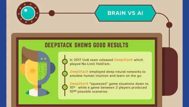 40张图看懂扑克AI对抗人类30年历史
