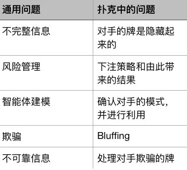 40张图看懂扑克AI对抗人类30年历史