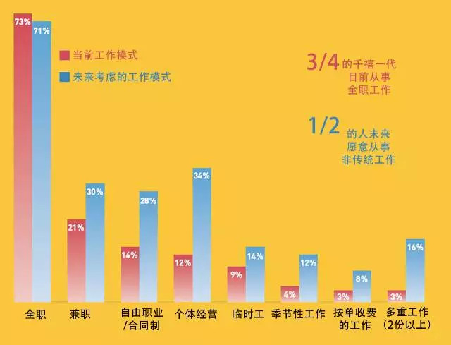 Manpower Group：2017年全球千禧一代工作报告