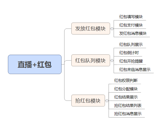 当直播和红包结合，会碰撞出怎样的火花？