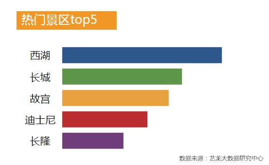 艺龙：2017年国庆出游趋势报告