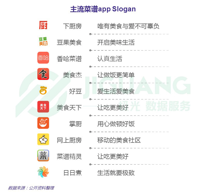 极光大数据：菜谱app行业研究报告