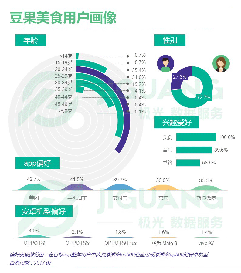 极光大数据：菜谱app行业研究报告