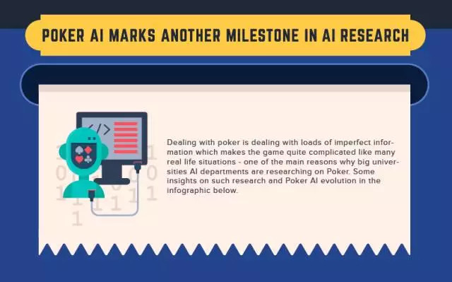 40张图看懂扑克AI对抗人类30年历史