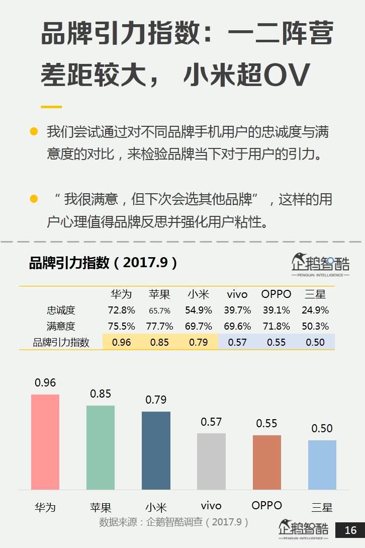 企鹅智酷：2017中国手机消费报告