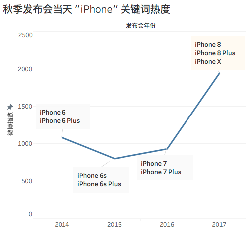 面对新款 iPhone，数据告诉你哪些安卓用户在心猿意马