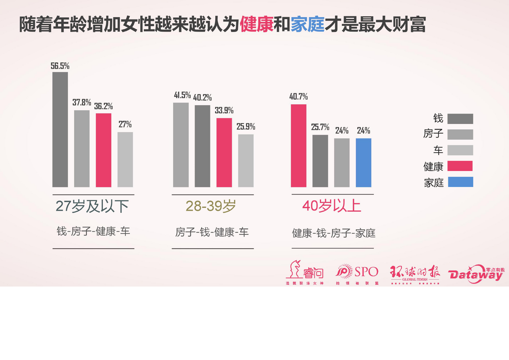 睿问&零点咨询：2017中国女性消费调查报告