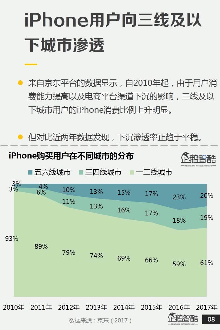 企鹅智酷：2017中国手机消费报告