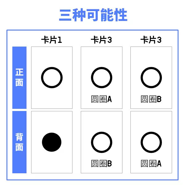 如何在赌场里做最糟糕的决定？