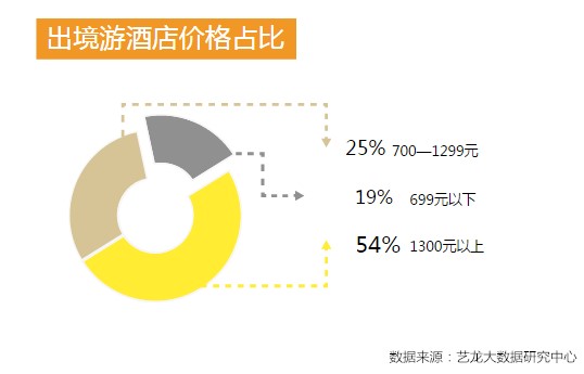 艺龙：2017年国庆出游趋势报告