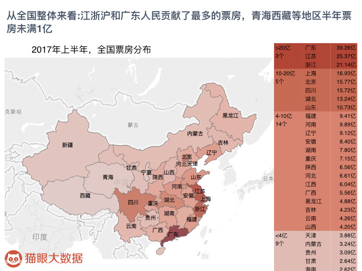 猫眼大数据：2017年中国影院市场调查 北、上单影院票房名列前茅