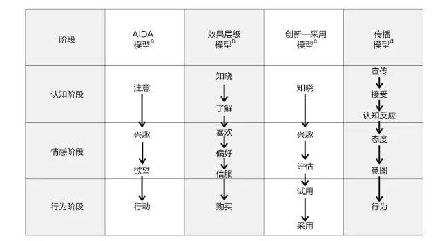 IMC整合营销传播：“营销=传播”的时代就这么来了