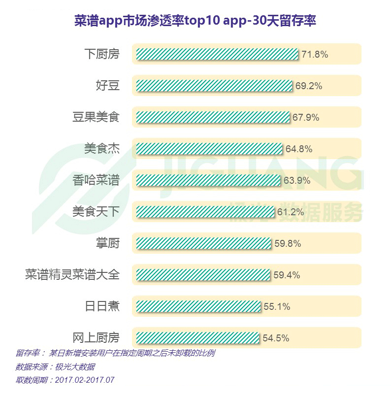 极光大数据：菜谱app行业研究报告