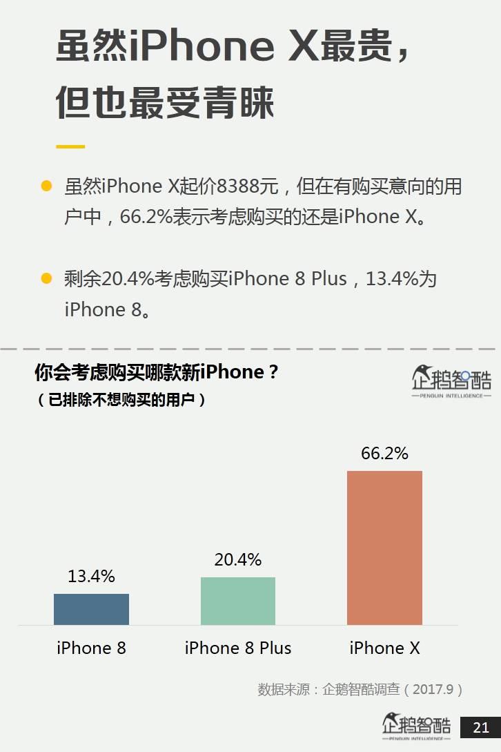 企鹅智酷：2017中国手机消费报告