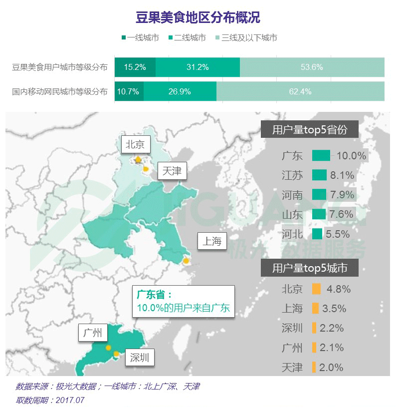 极光大数据：菜谱app行业研究报告