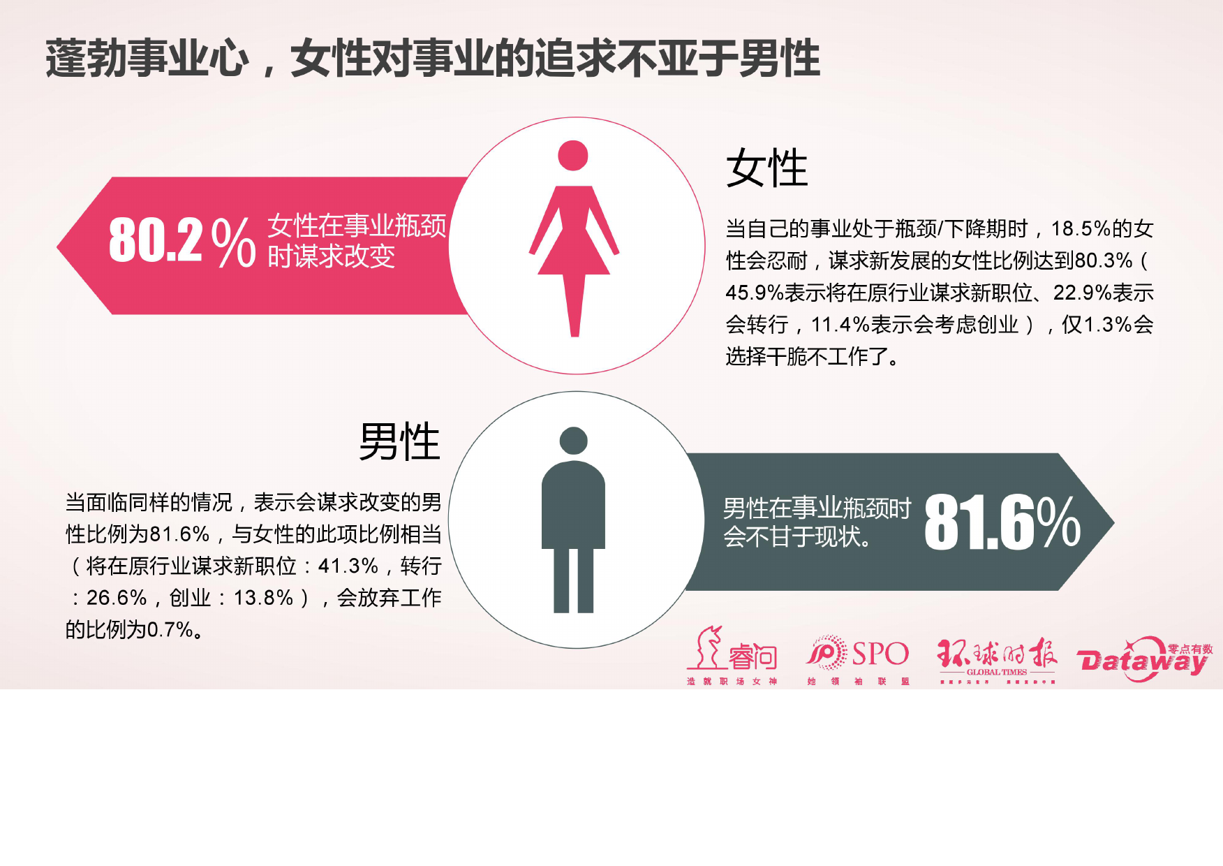 睿问&零点咨询：2017中国女性消费调查报告