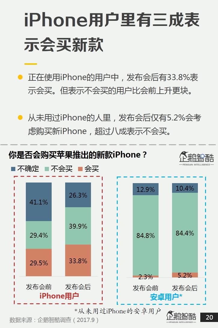 企鹅智酷：2017中国手机消费报告