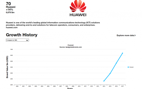 Interbrand：2017年全球最具价值品牌100强