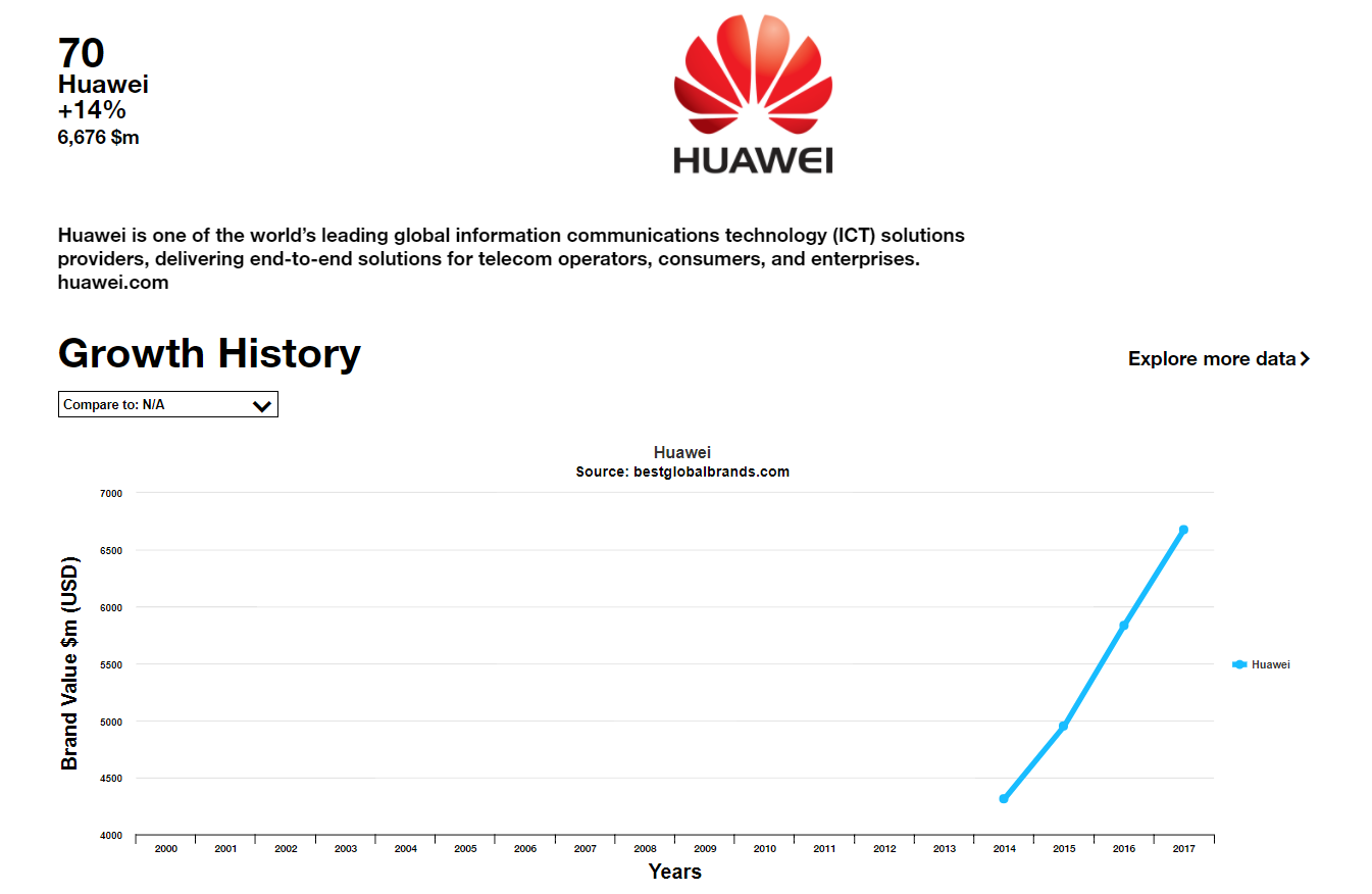Interbrand：2017年全球最具价值品牌100强