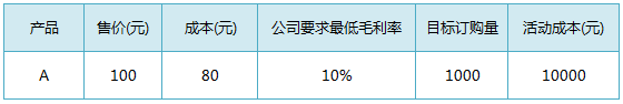 如何策划一个完整的线上活动？这里有一份完整方案