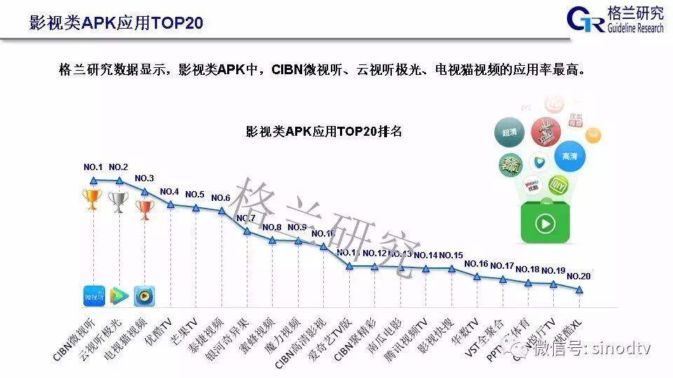 从产品设计上，看腾讯、爱奇艺、优酷的OTT会员营销