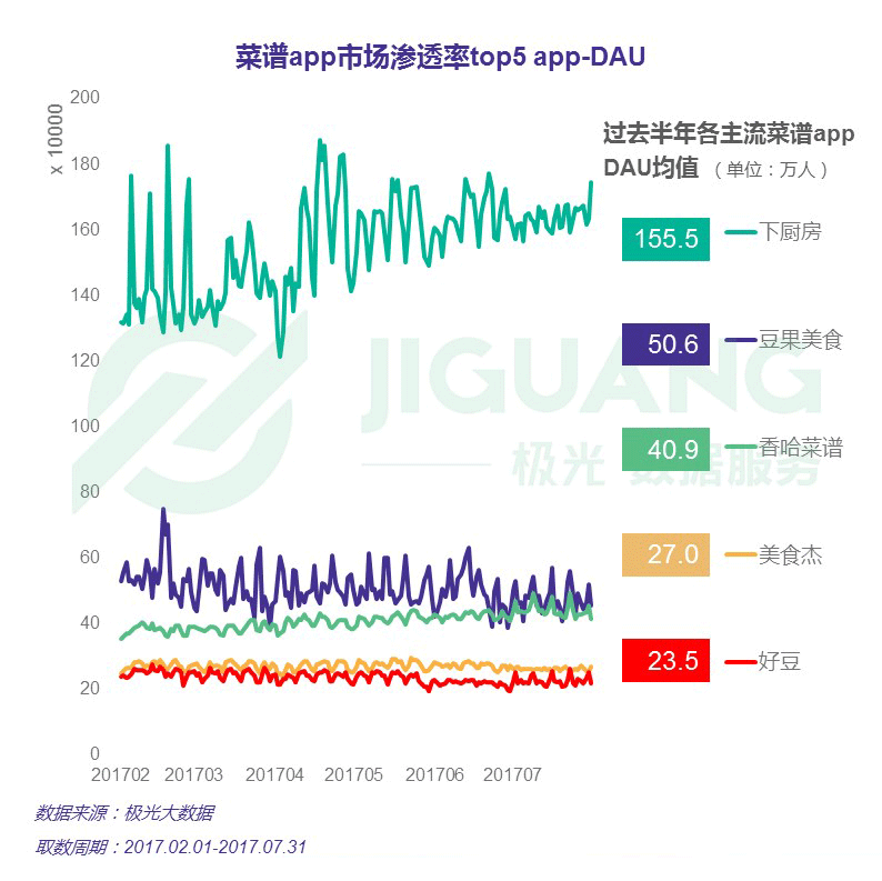 极光大数据：菜谱app行业研究报告