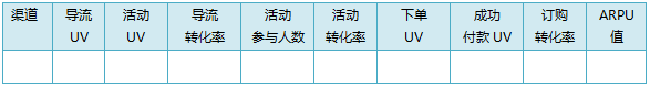 如何策划一个完整的线上活动？这里有一份完整方案