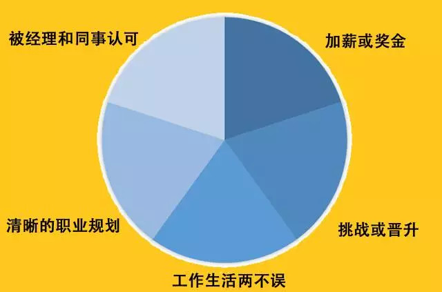 Manpower Group：2017年全球千禧一代工作报告