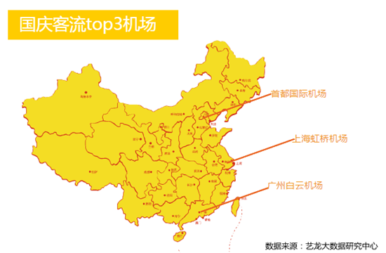 艺龙：2017年国庆出游趋势报告